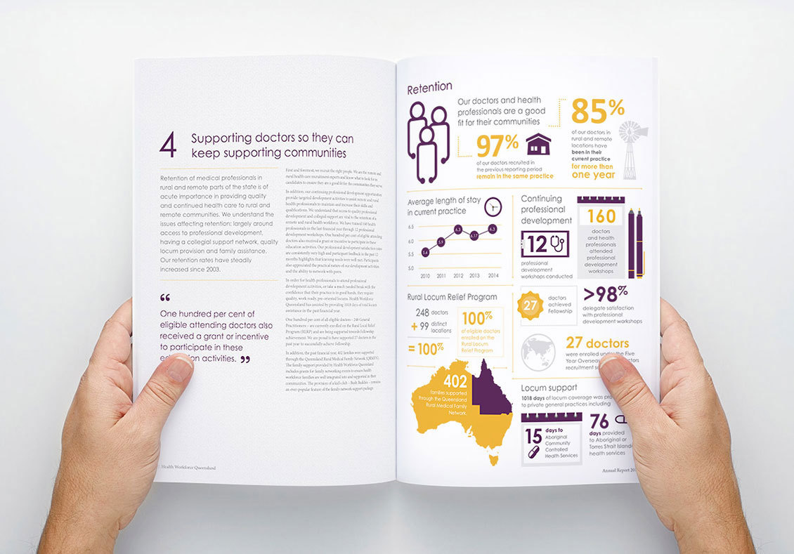 Health Workforce Queensland annual report