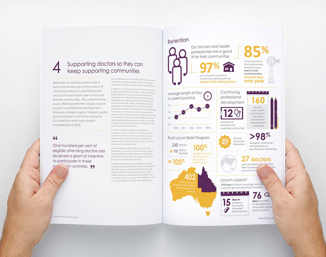 Health Workforce Queensland annual report