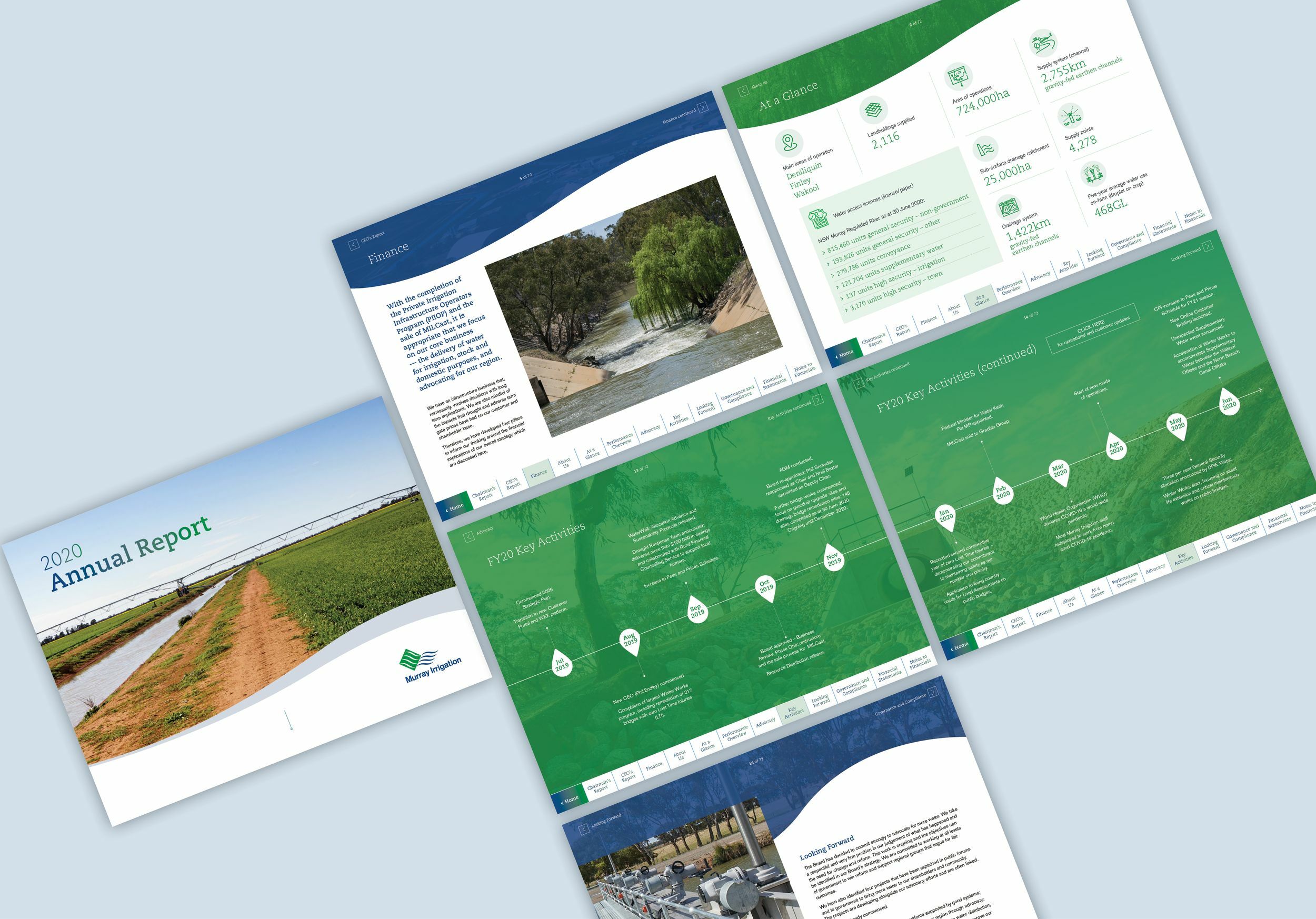 2020 Annual Report for Murray Irrigation